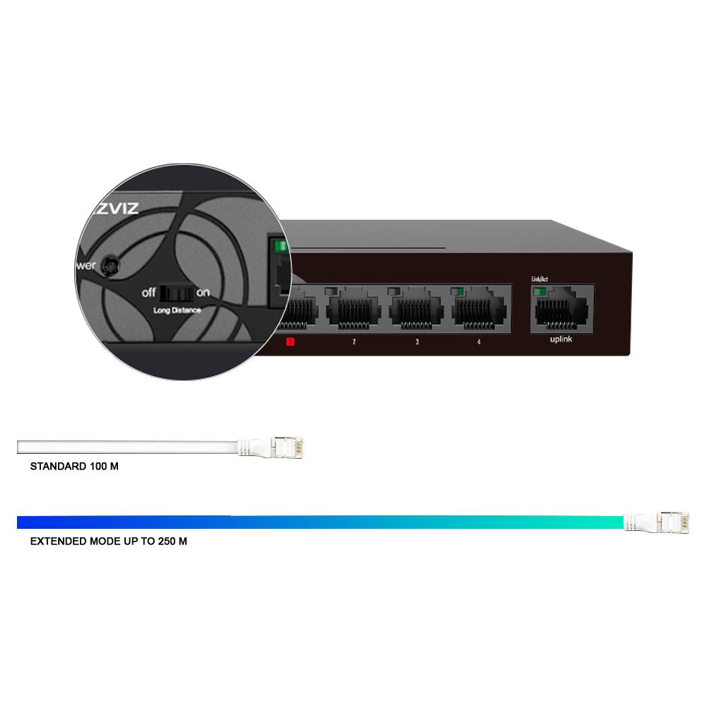 Switch PoE Ezviz - 4 porte PoE + 1 Uplink RJ45 - Velocità fino a 1000 Mbps su tutte le porte - Fino 50W in totale per tutte le porte - Modalità Estesa, fino a 250m di portata - Norma IEEE802.3at (PoE) / af (PoE+)