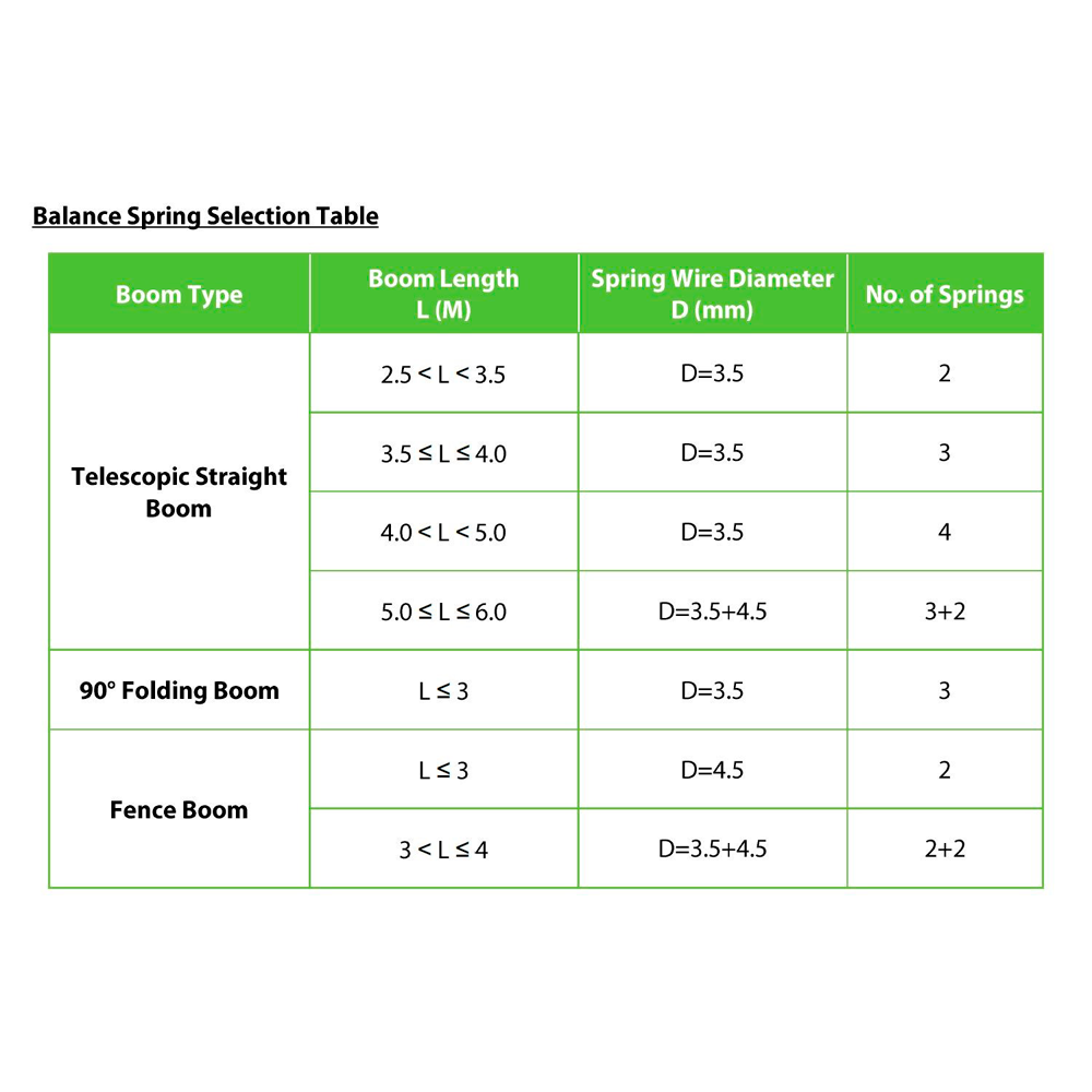 Barriera di parcheggio ad alte prestazioni - Braccio non incluso | Braccio dritto (4.5 m) - Apertura a destra - indicatori LED - Modalità di emergenza | Servomotore - Possibilità di batteria di back-up