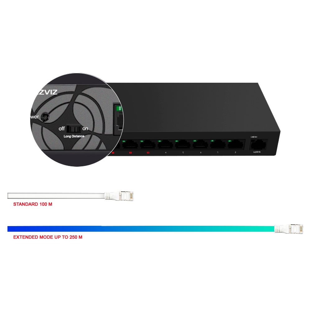 Switch Ezviz - 8 porte + 1 Uplink RJ45 - Velocità fino a 1000 Mbps su tutte le porte - Velocità di trasferimento di 18 Gbps - 3 porte prioritarie - Modalità Estesa, fino a 250m di portata