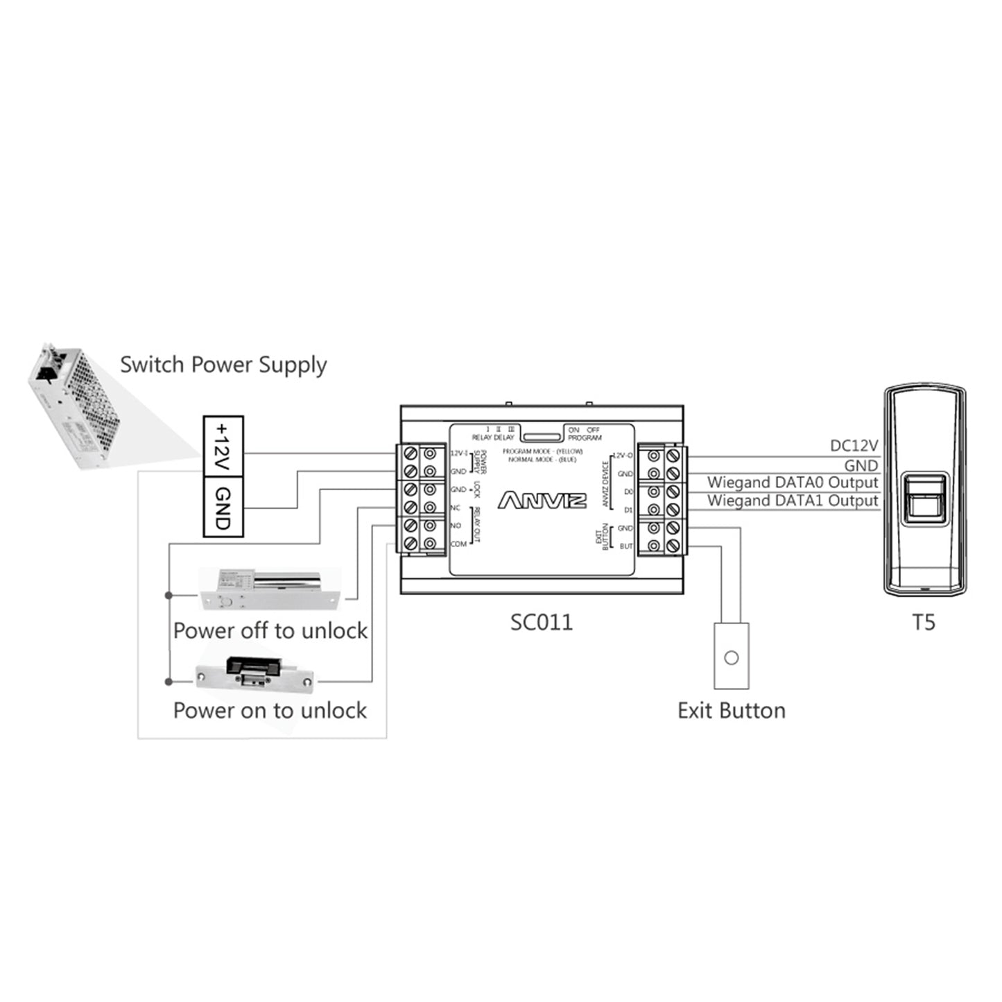 Controller indipendente ANVIZ - per installazioni automatiche - Entrata ANVIZ Wiegand e pulsante - Uscita relay NO/NC - controllo diretto della serratura - Alimentazione DC 12 V