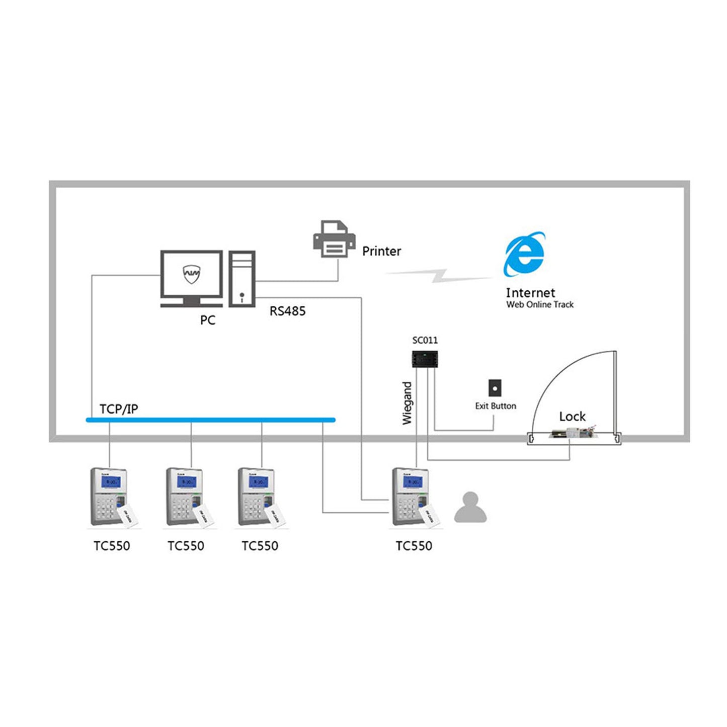 Time and Attendance Control - fingerprint, RFID card and keypad - 2000 records / 50000 logs - TCP/IP, USB, USB Flash, Wiegand, Relay - 8 Time and Attendance Control Modes - Integrated Controller
