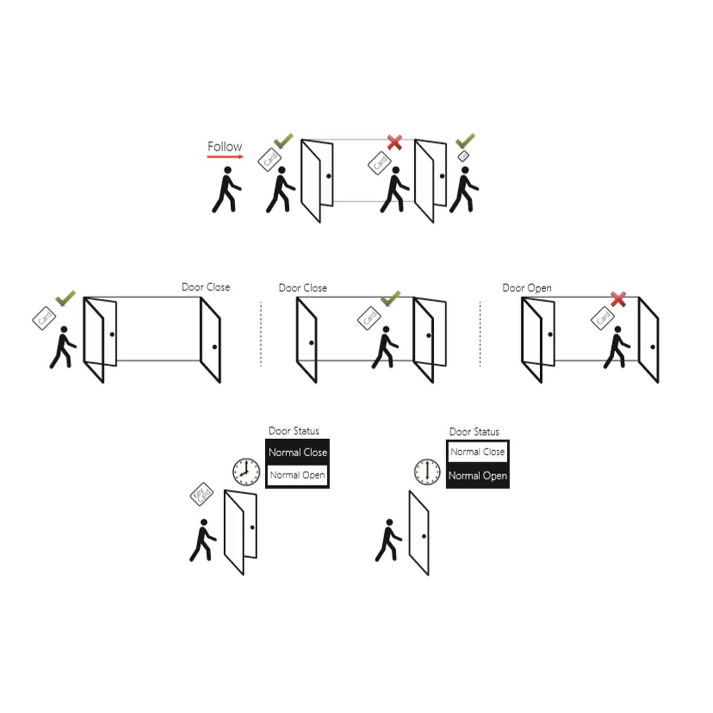 Controlador de Acceso Distribuido - TCP/IP, Mini USB, RS485 - 4 Tickets Wiegand - 4 Relés de Salida - Antipassback, Bloqueos, Bloqueo/Desbloqueo - ANVIZ Starlink incluido gratis