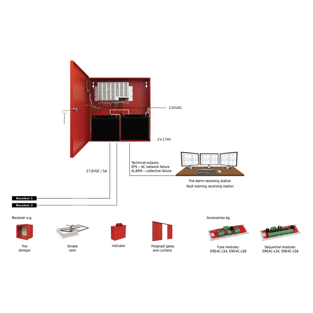 Power source - EN54-4 certified - Output current 4.2A - Maximum up to 5A during 5 minutes - Auxiliary fault outputs - Capacity for 2 x 12V 17Ah batteries