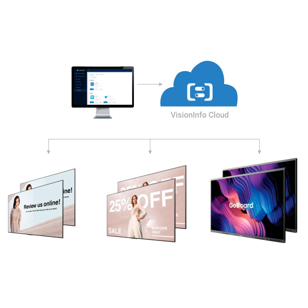 Cartelería digital y gestión remota de monitores - Compatible con todos los modelos Hisense - Gestión integral desde web (servicio Cloud) - Licencia anual para un dispositivo - Soporta videowalls y gestión de software
