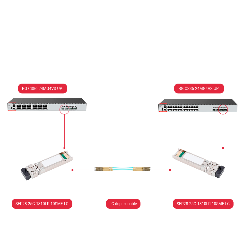 Modulo transceiver SFP28 - Lunghezza d'onda 1310 nm - Fibra Monomodale - Connettore LC duplex - Distanza massima 10 km - 25Gbps - 25GBASE