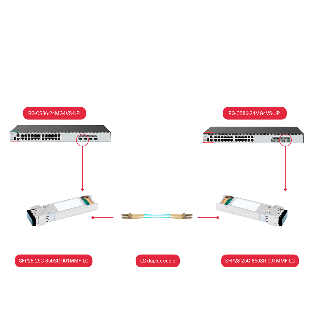 Modulo transceiver SFP28 - Lunghezza d'onda 850 nm - Fibra multimodale - Connettore LC duplex - Massima distanza 100 m - 25Gbps - 25GBASE