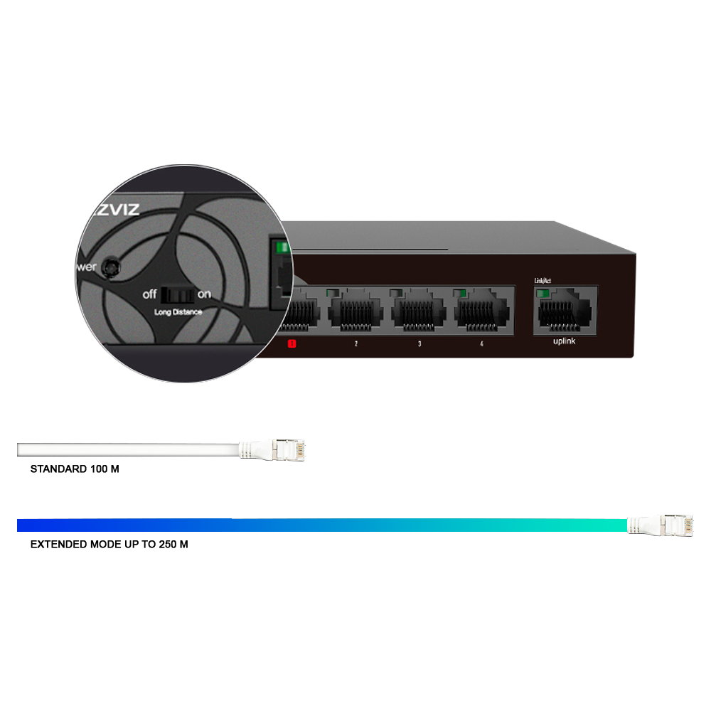 Ezviz PoE Switch - 4 PoE ports + 1 RJ45 Uplink - Speed ​​up to 1000 Mbps on all ports - Up to 50W total for all ports - Extended Mode, up to 250m range - Standard IEEE802.3at (PoE) / af ( PoE+)