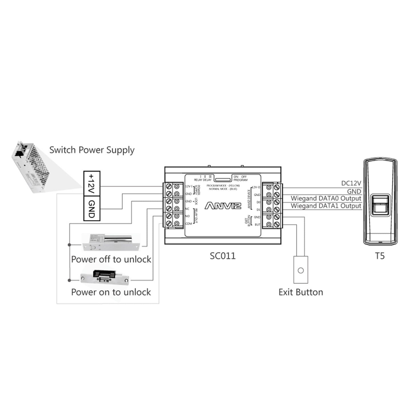 Controlador independiente ANVIZ - para instalaciones automáticas - Entrada Wiegand y pulsador ANVIZ - Salida relé NO/NC - Control directo de la cerradura - Alimentación 12 V DC