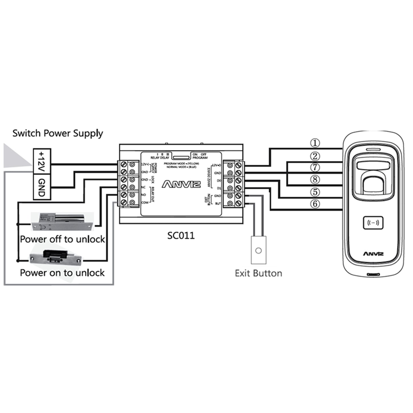 Lector biométrico autónomo ANVIZ - Huellas dactilares y MF - 2000 grabaciones / 50.000 registros - TCP/IP, RS485, miniUSB, Wiegand 26 - Controlador SC011 incluido - Apto para sistemas antiavalanchas de exterior