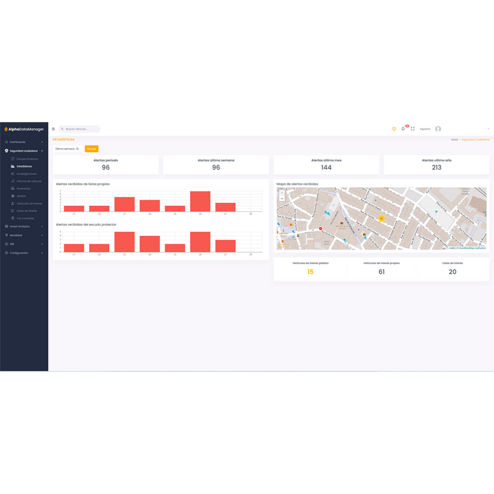 Alphanet Data Manager - Licencia anual cámara lector matrículas