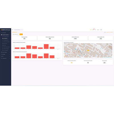 Alphanet Data Manager - Annual license for city security