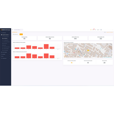 Alphanet Data Manager: licencia anual para seguridad de la ciudad