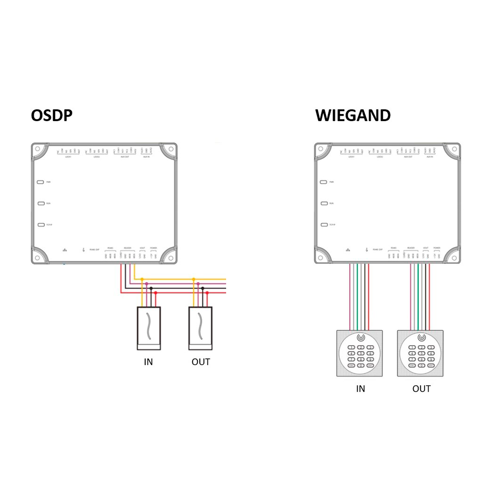 PoE Access Controller - Card or Password Access - TCP/IP | Connection with slave controller - 4 readers for Wiegand | 8 readers for OSDP - Relay output for 4 doors - Integrated ATLAS Series software and mobile app