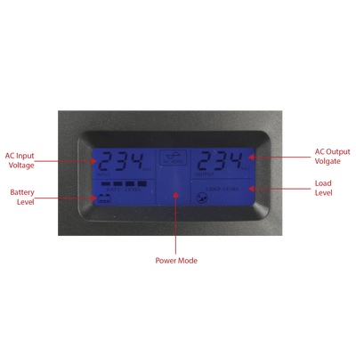 UPS monofase line-interactive  - Potenza 3000VA/1800W - Entrata 220~240 Vac /Uscita 230 Vac - 4 uscite SAI/UPS protette - Tempo di ricarica 6~8 ore - 4 batterie al piombo-acido sigillate (incluse)