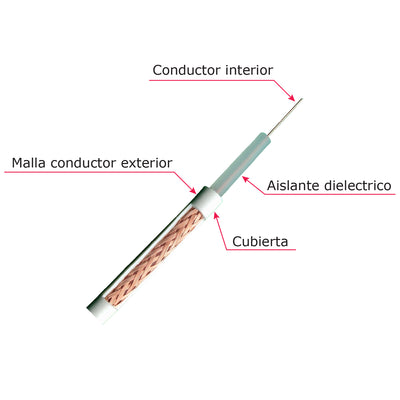 Cable coaxial RG59 - Vídeo - Bobina de 100 metros - Cubierta blanca - Diámetro exterior 6,0 mm - Bajas pérdidas