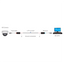 Passive Twisted Pair Transmitter - 4N1 (HDTVI / HDCVI / AHD / CVBS) - 1 Video Channel - Passive, 2 Pin Connector - Distance: 190 ~ 440m - 2 Units
