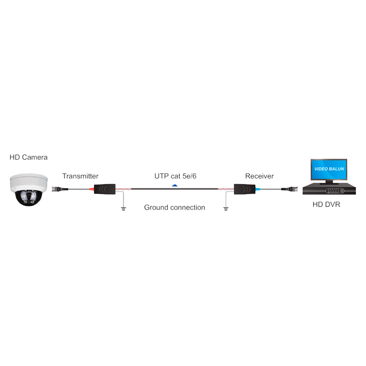 Passive Twisted Pair Transmitter - 4N1 (HDTVI / HDCVI / AHD / CVBS) - 1 Video Channel - Passive, 2 Pin Connector - Distance: 190 ~ 440m - 2 Units