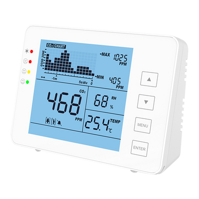 Misuratore di CO2, temperatura e umidità - Con allarme visivo e acustico programmabile dall'utente - Registrazione del valore massimo/minimo - Intervallo di misura di CO2 0~5000 ppm - Capacità di memorizzare dati fino a 1 settimana - Alimentazione tramite