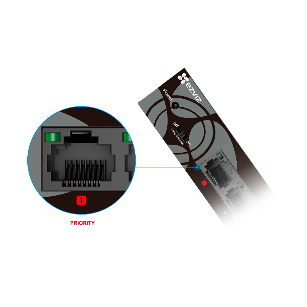 Switch Ezviz - 4 porte + 1 Uplink RJ45 - Velocità fino a 1000 Mbps su tutte le porte - Velocità di trasferimento di 10 Gbps - 1 porta prioritaria - Modalità Estesa, fino a 250m di portata