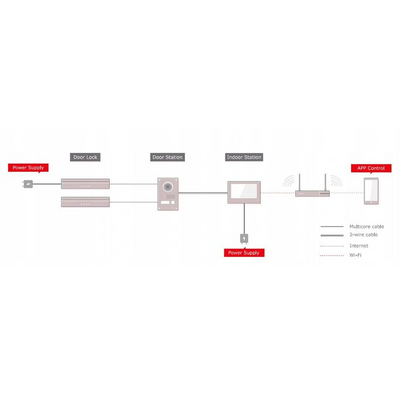 Video Doorphone Kit - 2-wire technology - Includes cover plate, monitor - Hub converter integrated in the monitor - Mobile app with P2P - Surface or flush mounting