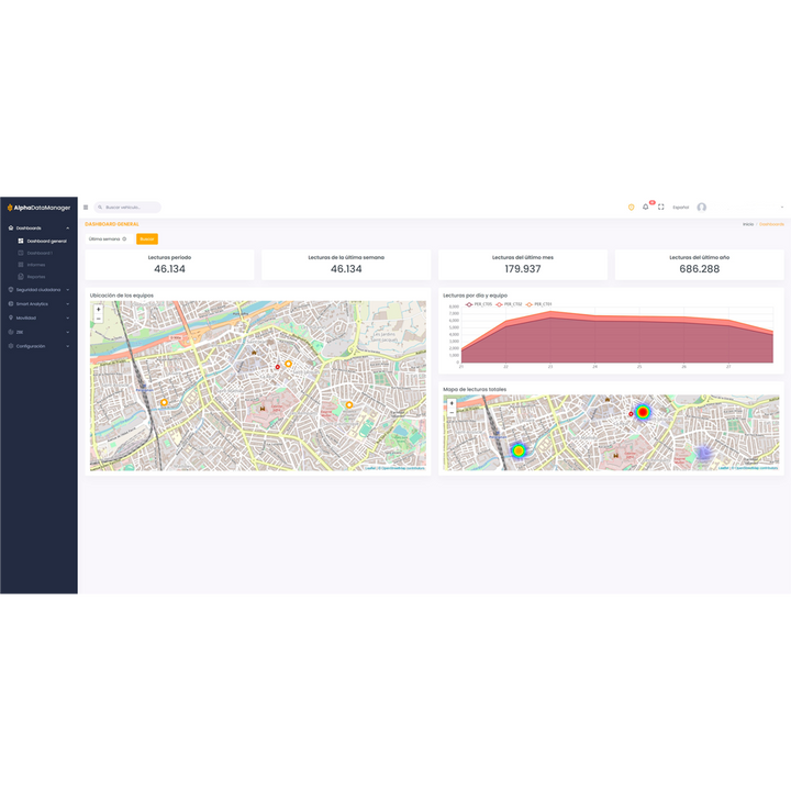 Alphanet Data Manager - Licencia anual cámara lector matrículas